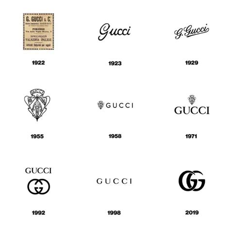 The evolution of Gucci logos then and now 